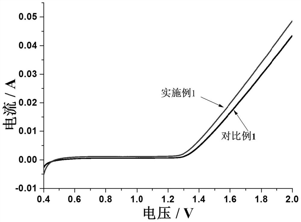 Titanium-based anode and preparation method and application thereof