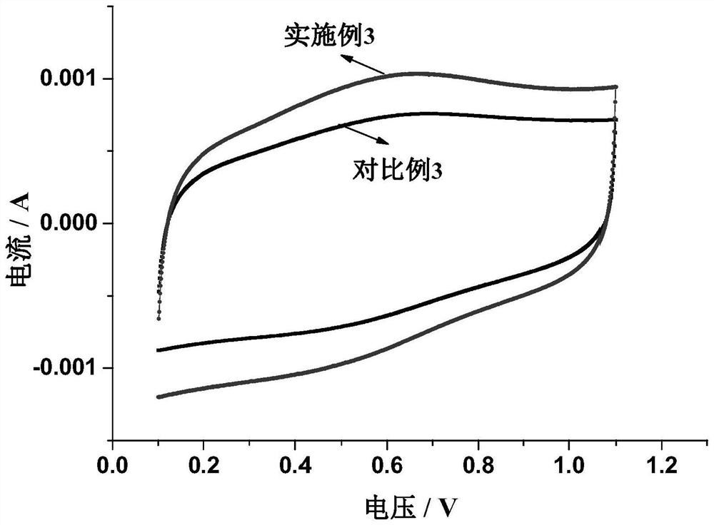 Titanium-based anode and preparation method and application thereof