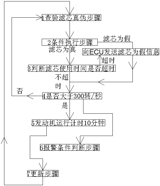 Air filter, and anti-fake and pre-alarm method for filter element of air filter