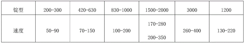 Process for producing H13 hot work die steel