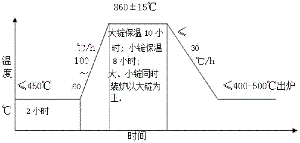 Process for producing H13 hot work die steel