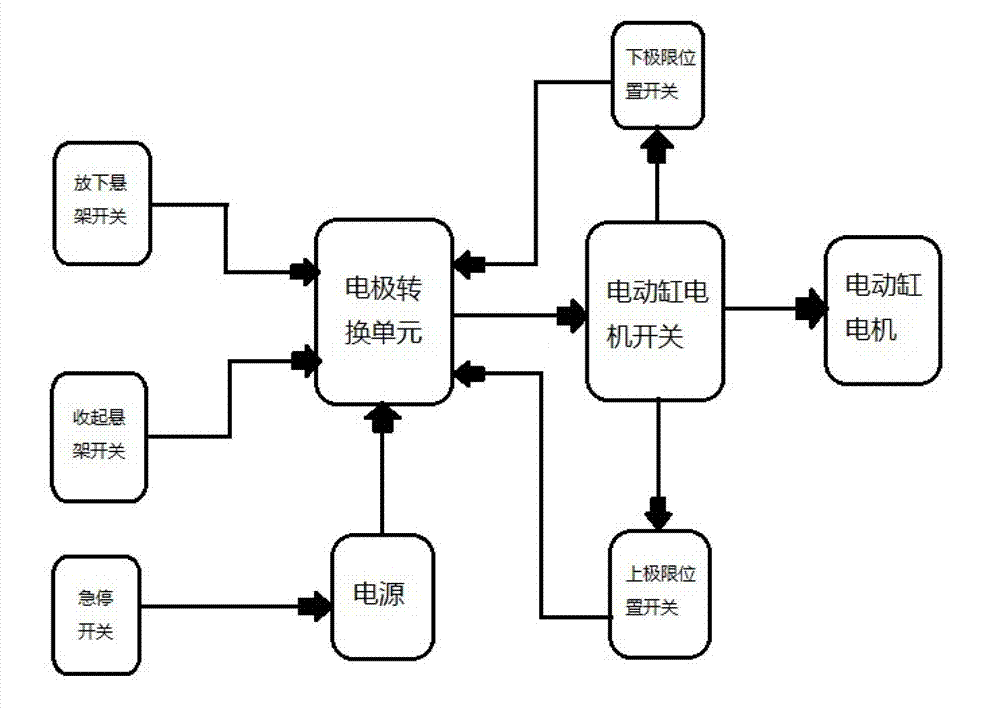 Electric retractable suspension system for amphibious vehicles