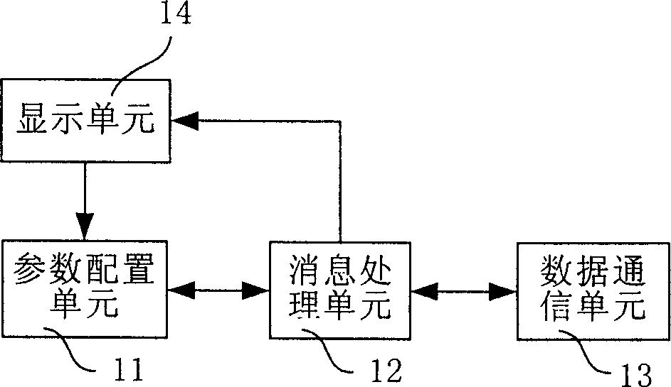 Network simulation detection system and method