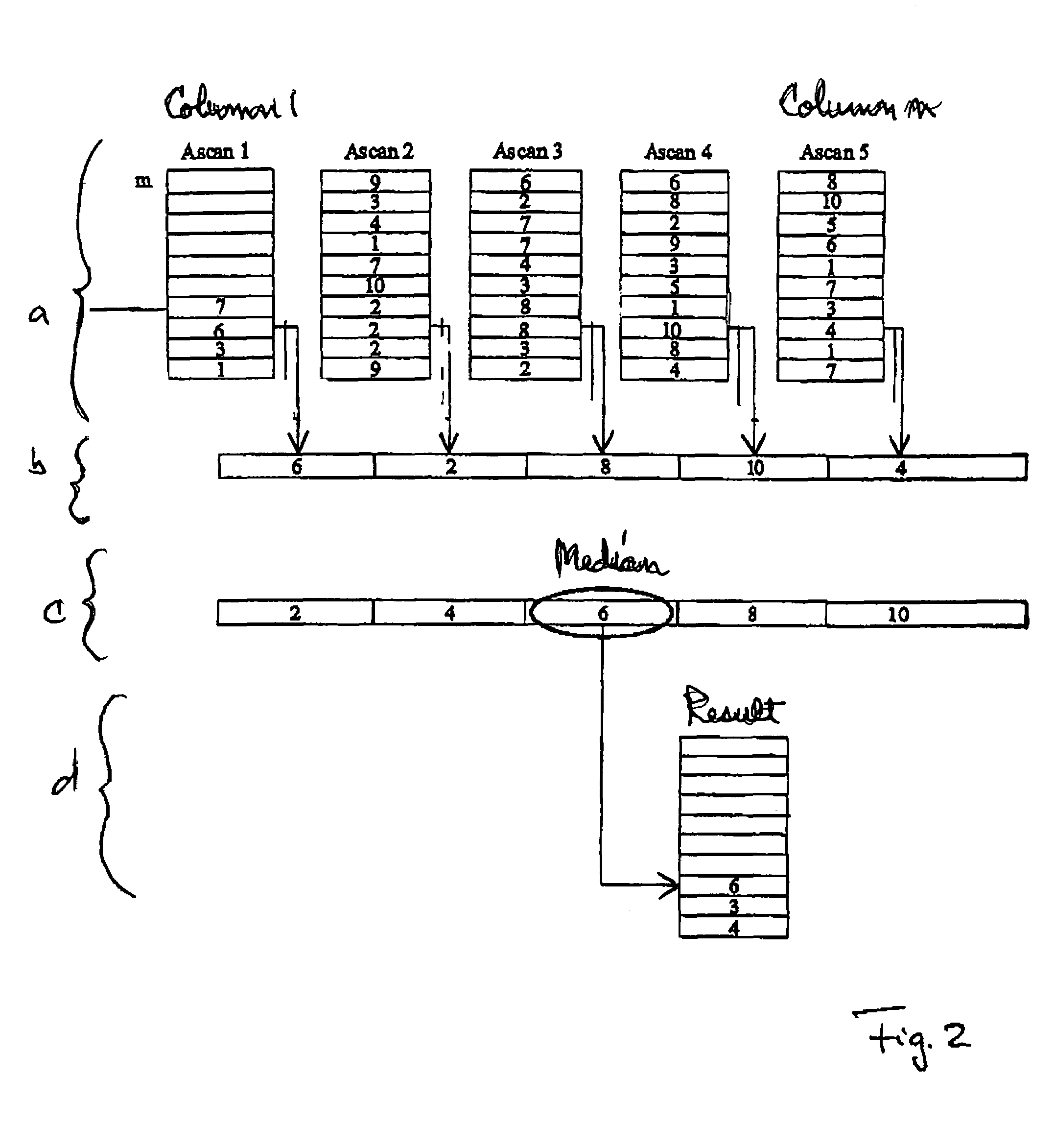 Signal processing apparatus for an ultrasound transducer, ultrasound receiver and method for operating an ultrasound receiver