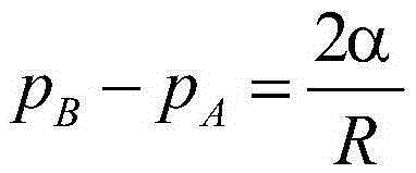 Demonstration model of difference of internal pressure and external pressure of spherical liquid level