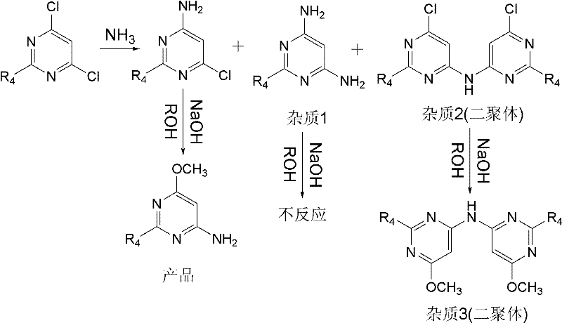 Preparation method for 4-amino-6-alkoxyl pyrimidine compounds