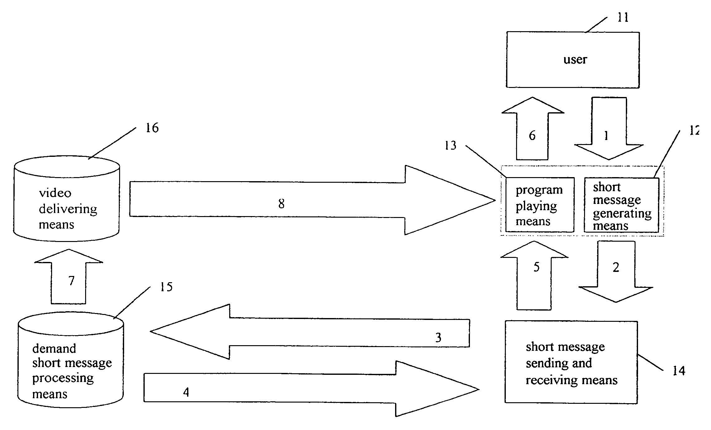 Demanding a video program by using demand short message