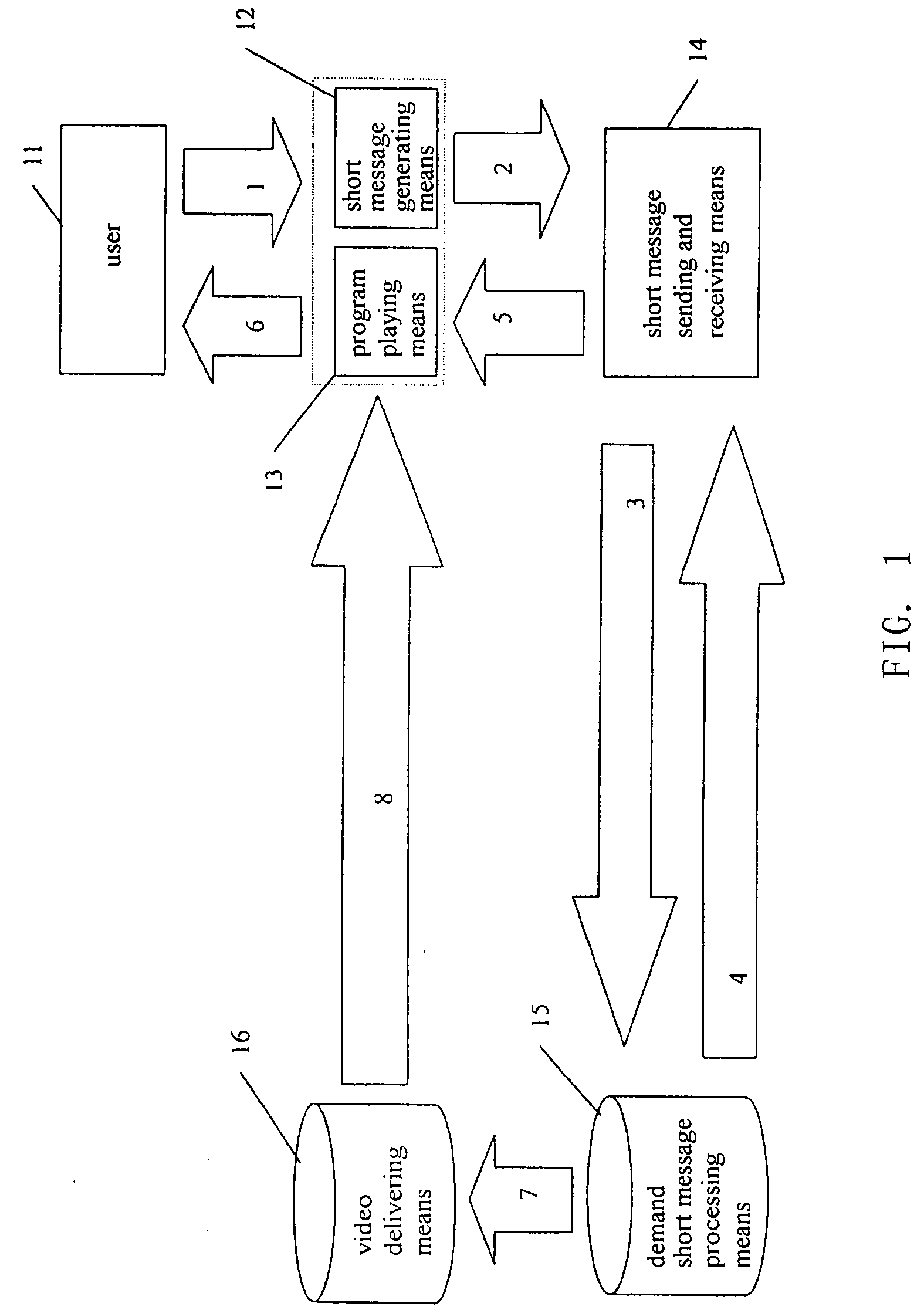 Demanding a video program by using demand short message