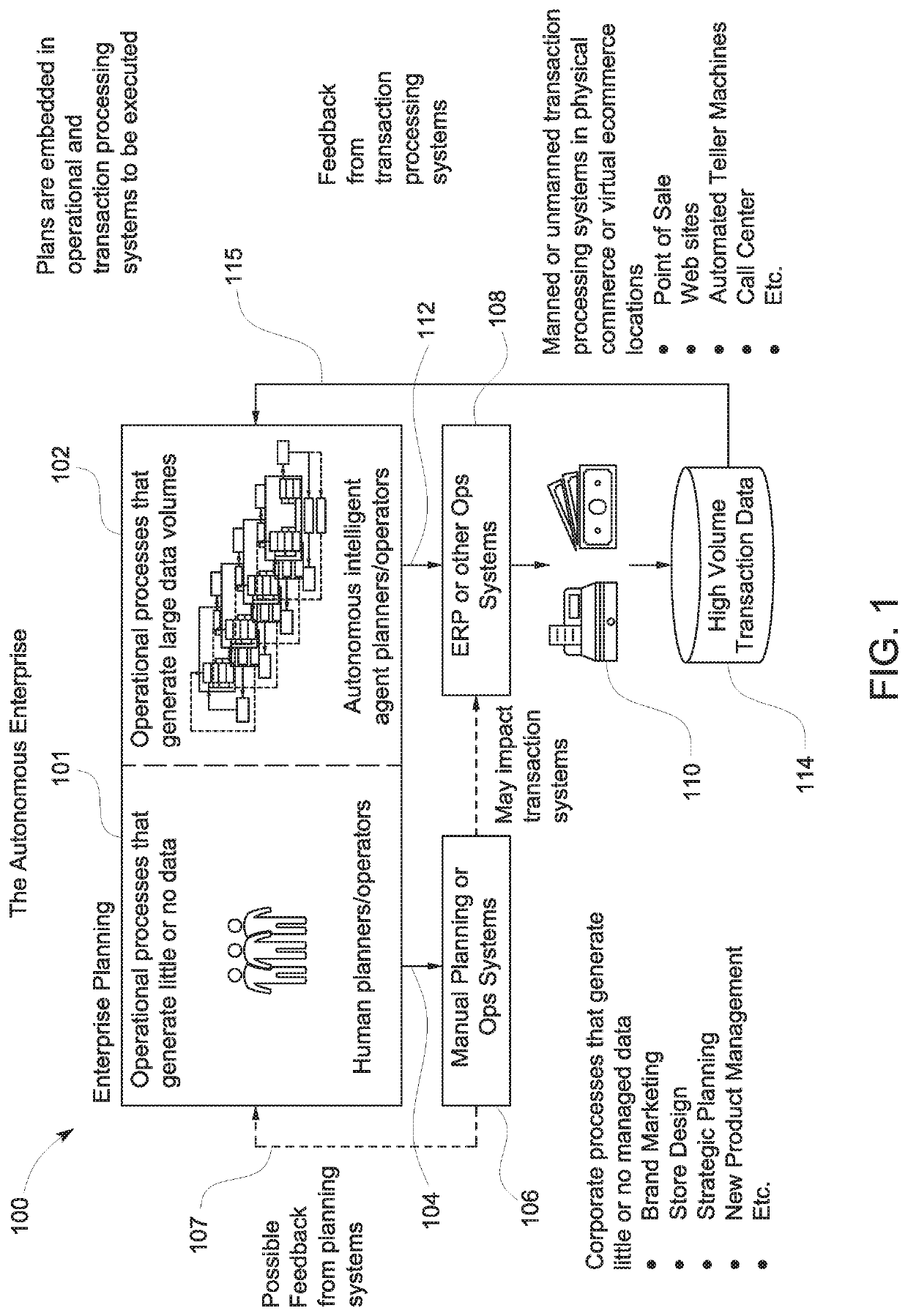 System and method for operating an enterprise on an autonomous basis