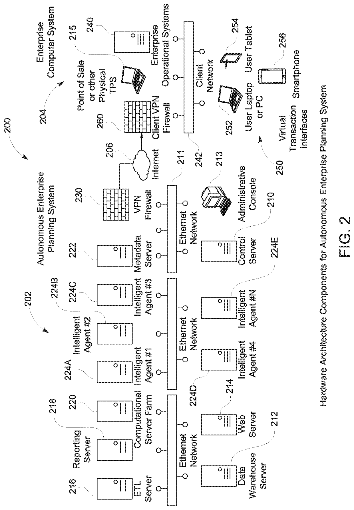 System and method for operating an enterprise on an autonomous basis