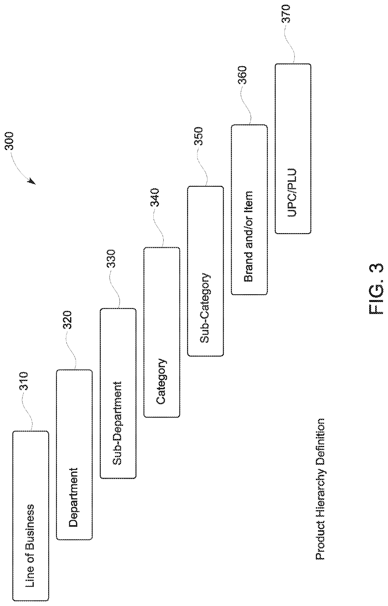 System and method for operating an enterprise on an autonomous basis