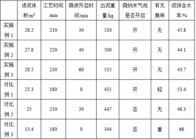 Sludge dewatering method and system based on microwave electrolytic catalytic oxidation