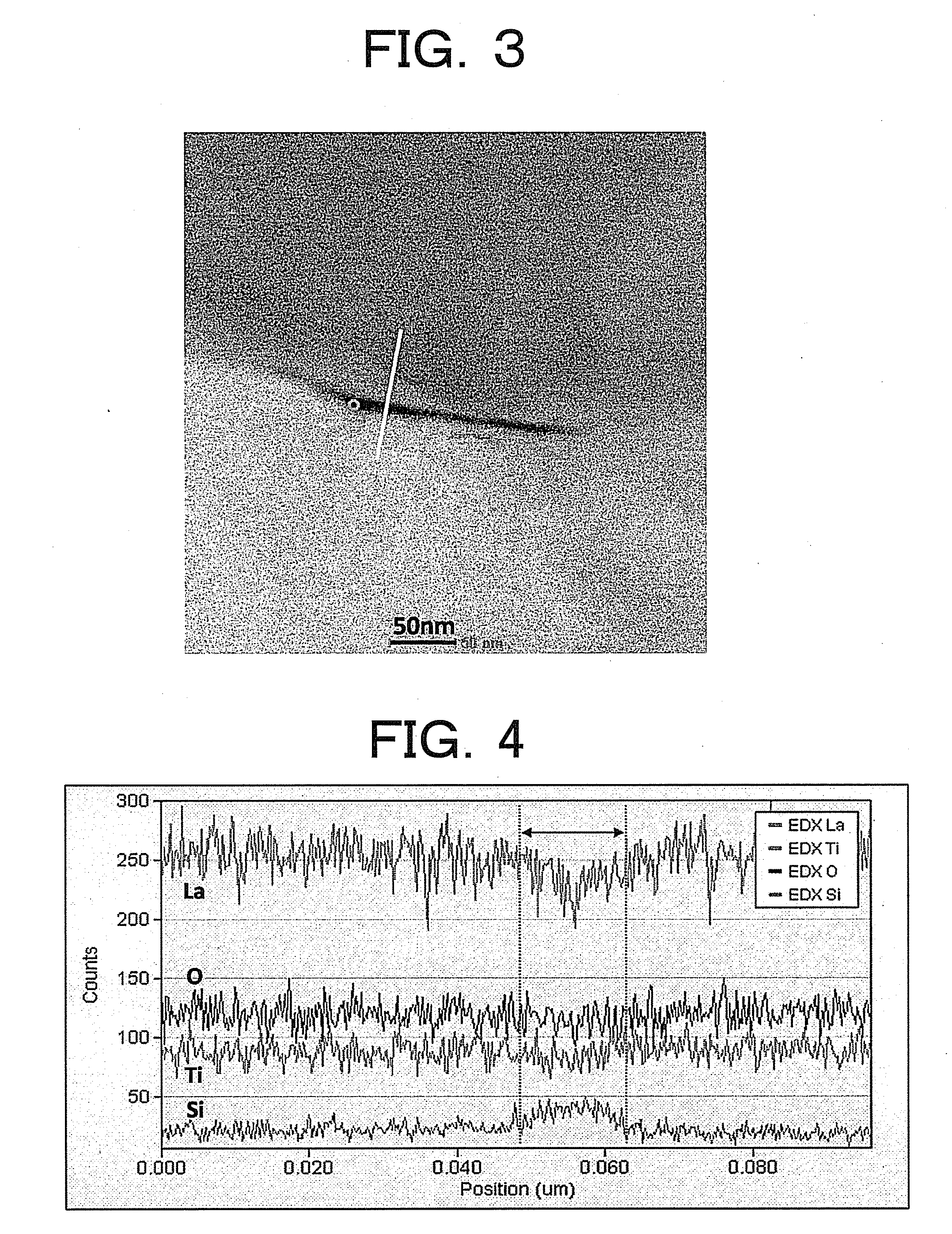 Li-la-ti-o composite solid electrolyte material containing silicon and synthesizing method thereof