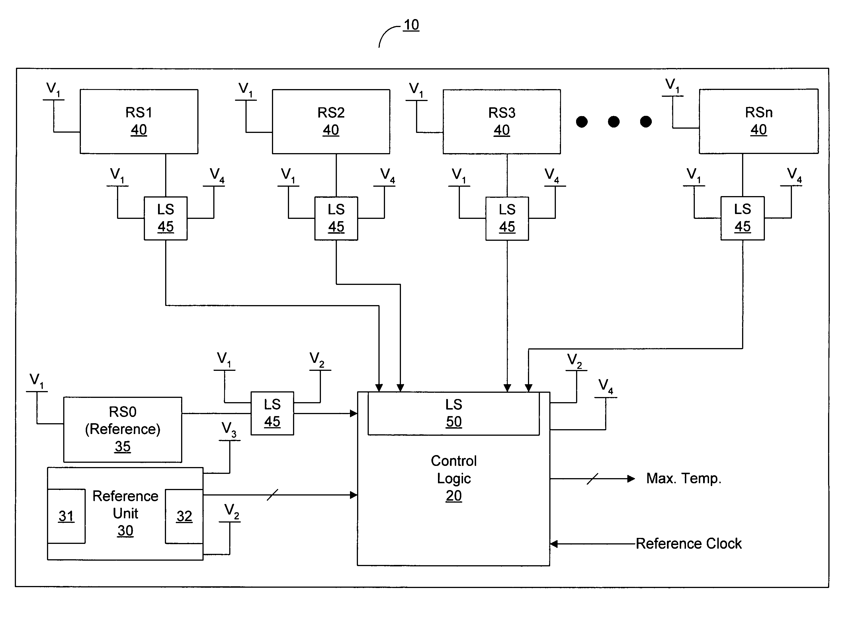 Method and apparatus for temperature sensing in integrated circuits