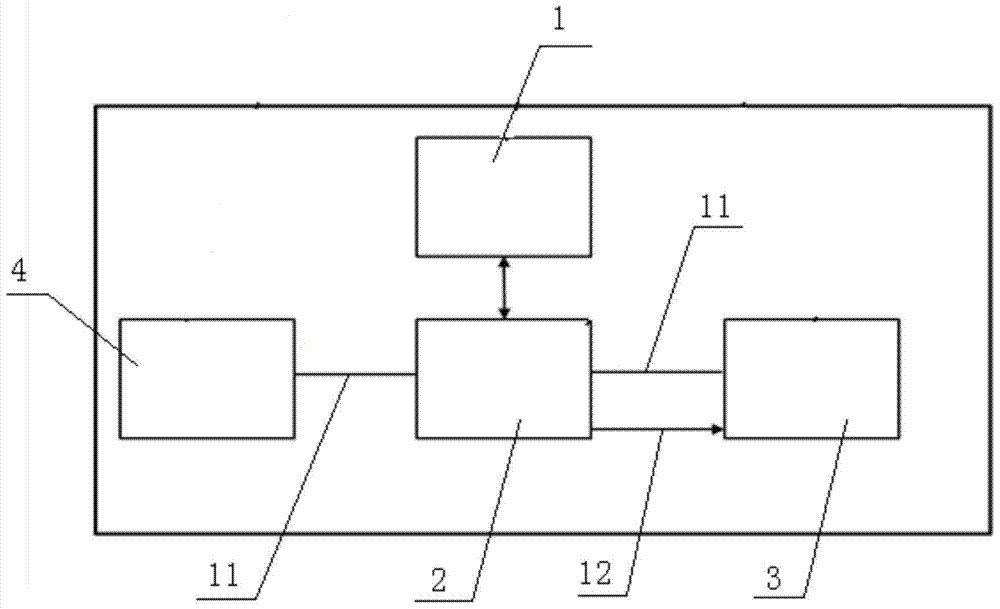 Hardware-in-the-loop test method for on-board charger control device of new energy vehicles