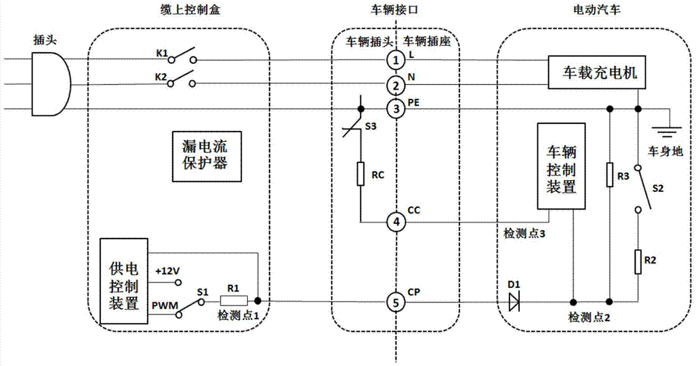 Hardware-in-the-loop test method for on-board charger control device of new energy vehicles