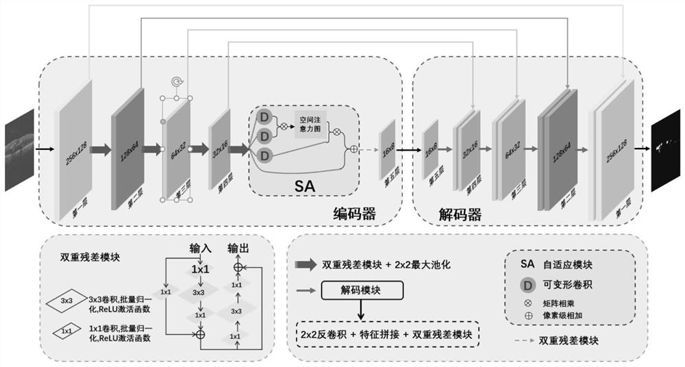 Adaptive network suitable for high-reflection bright spot segmentation in retinal optical coherence tomography image