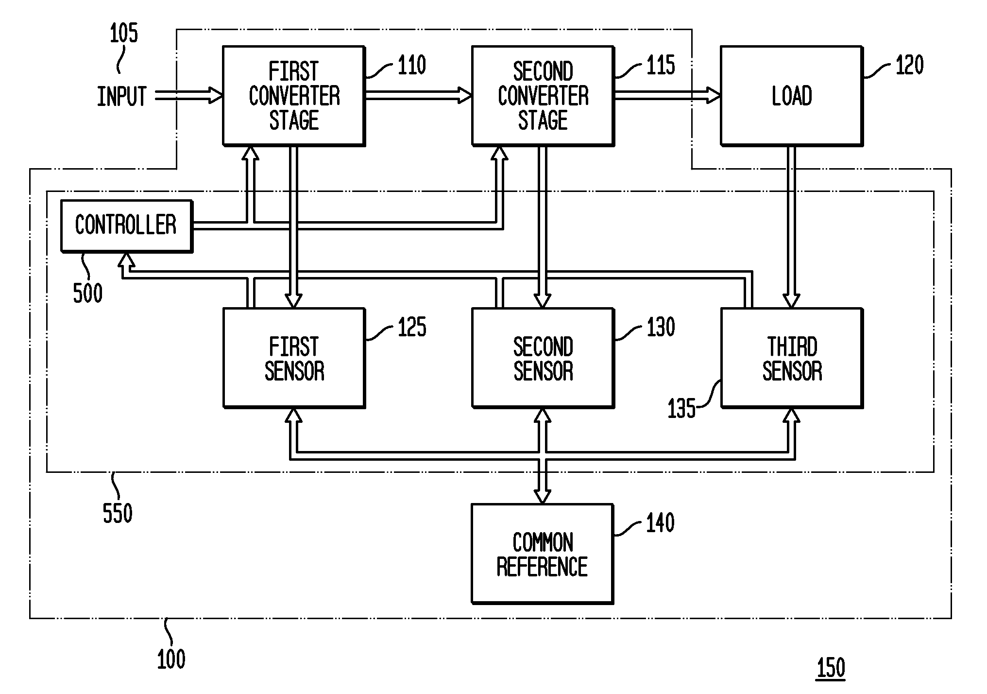 Apparatus, system and method for cascaded power conversion