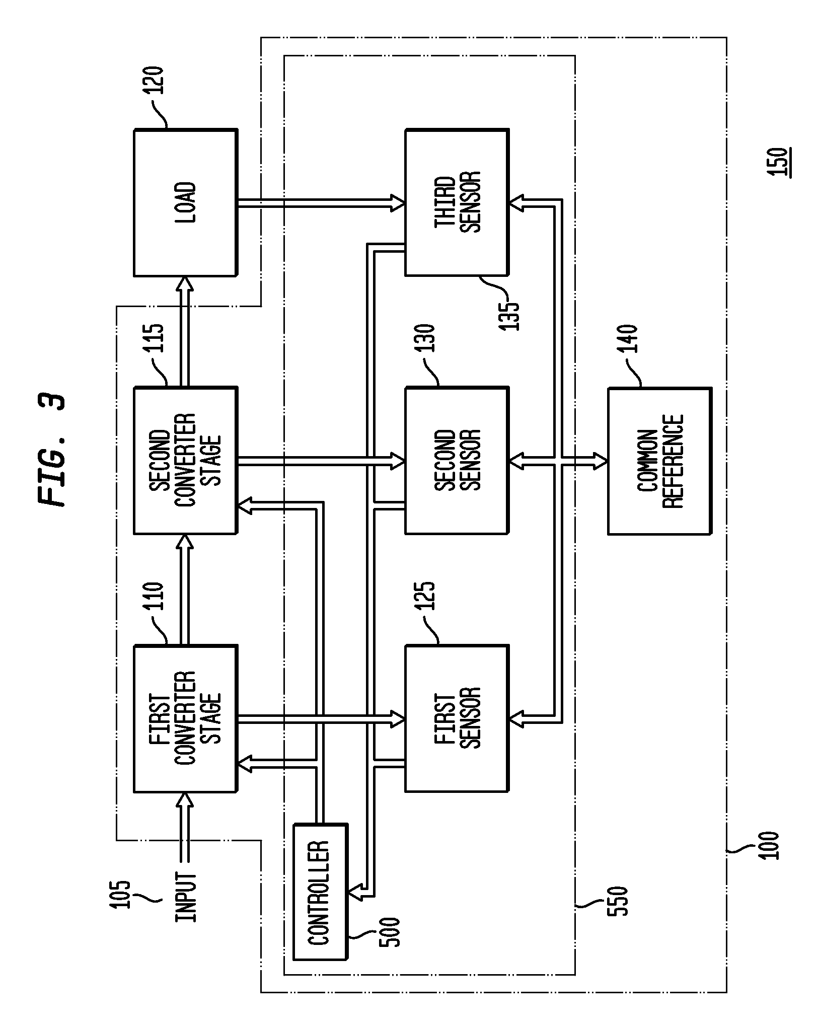 Apparatus, system and method for cascaded power conversion