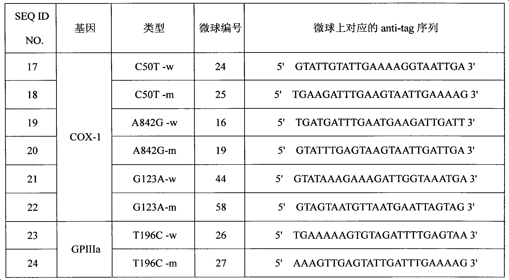 Liquid chip and specific primer for detecting SNP of GPIIIa gene and liquid chip and specific primer for detecting SNP of GPIIIa and COX-1 genes