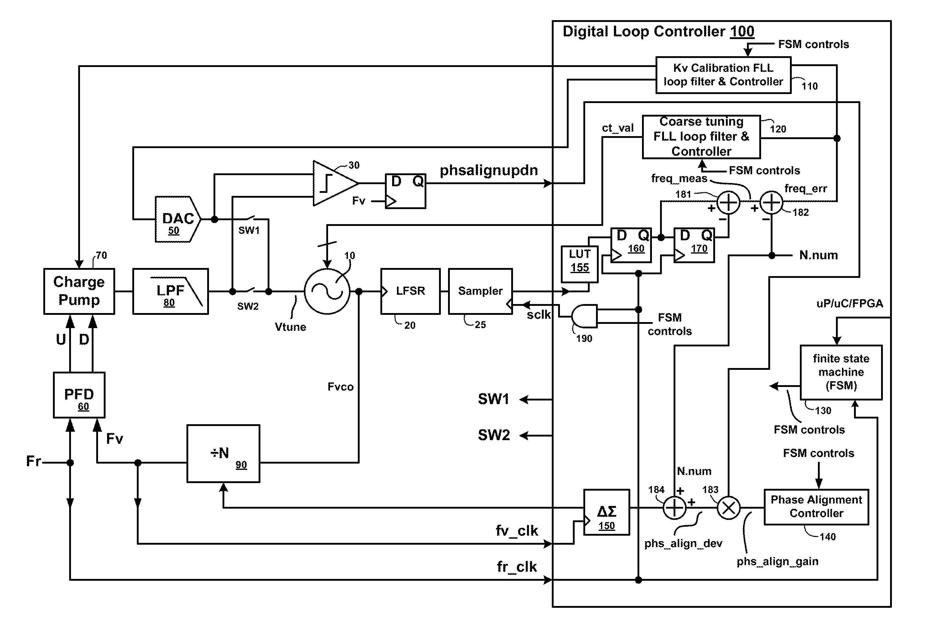 Fast phase locking system for automatically calibrated fractional-N PLL