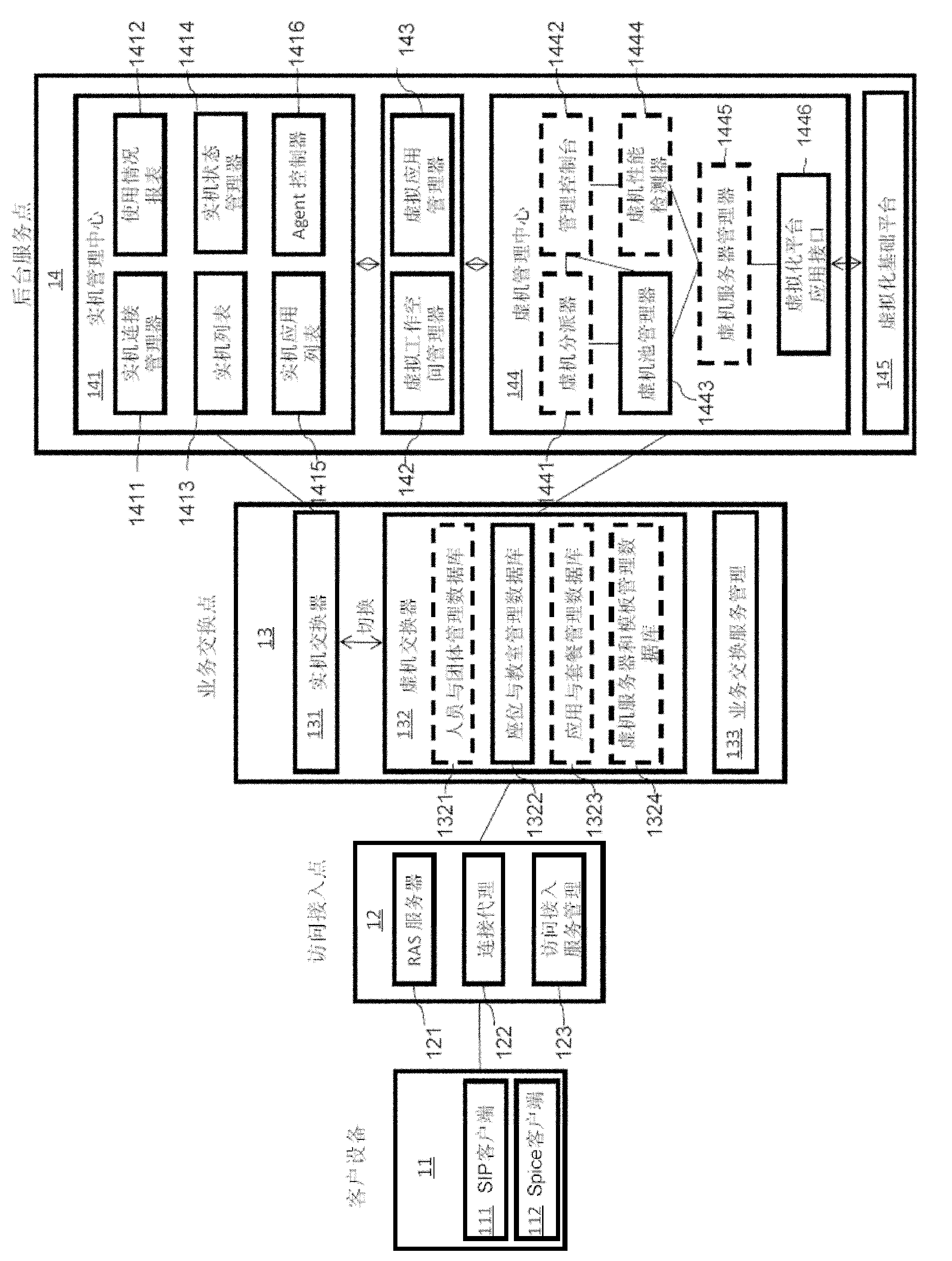 Multi-dimensional intelligent service point virtual desktop method and infrastructure