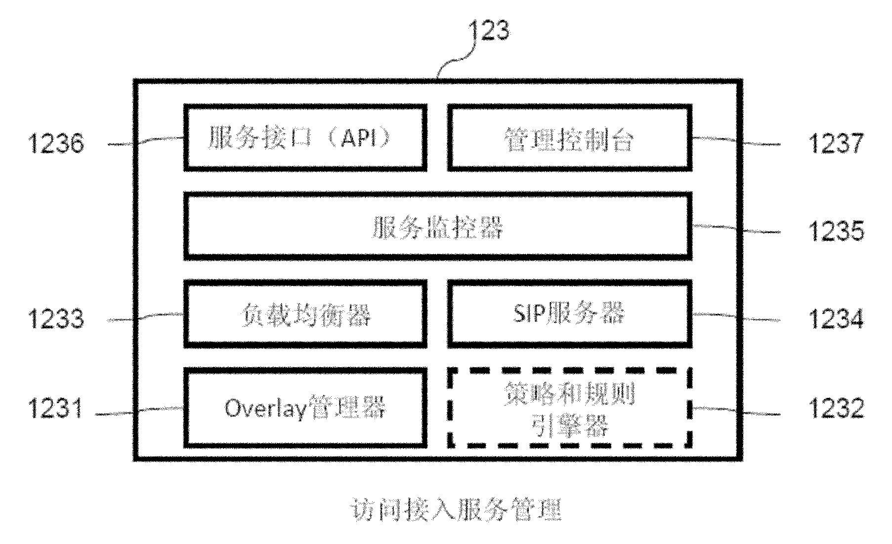 Multi-dimensional intelligent service point virtual desktop method and infrastructure