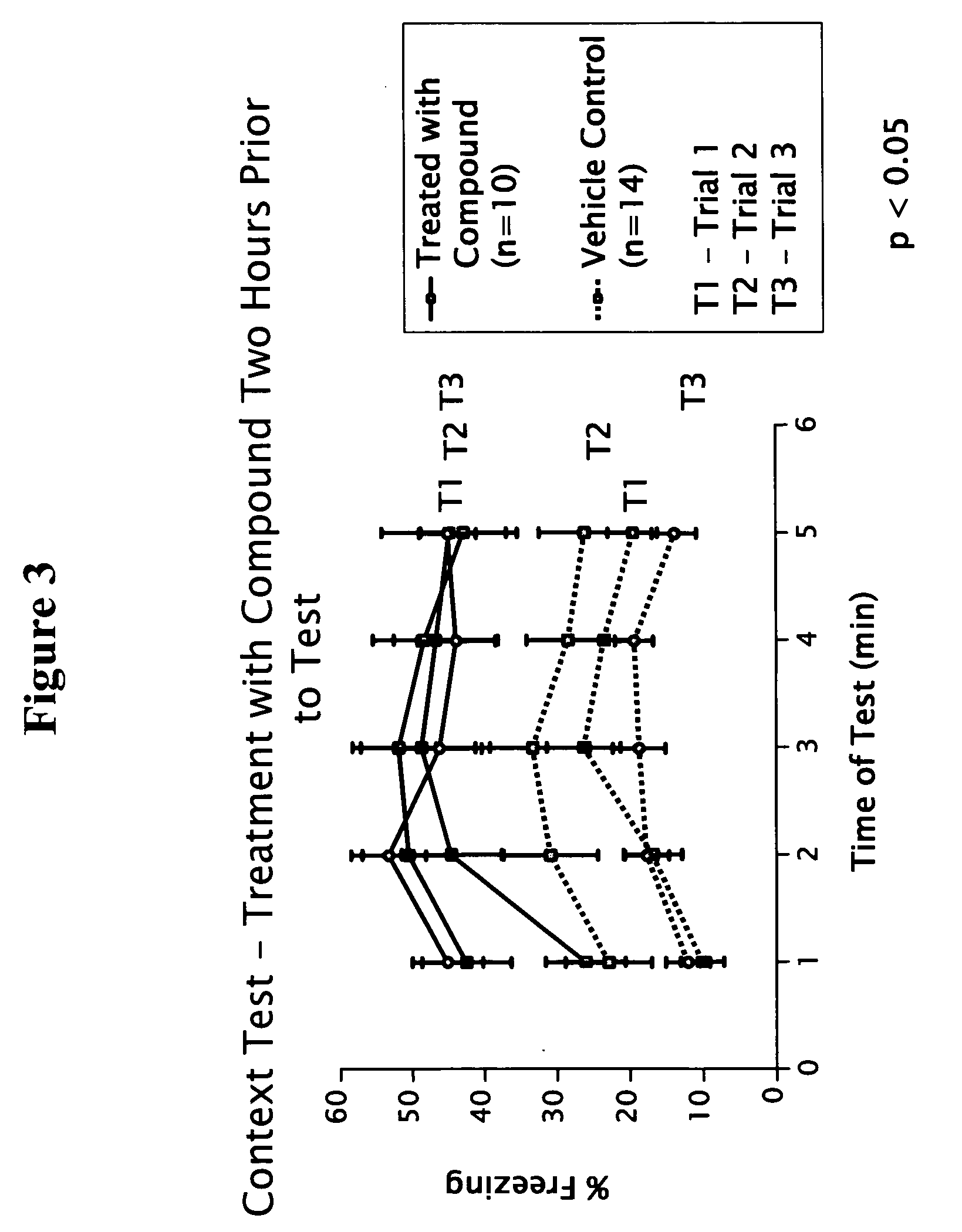 Methods and compositions for improving cognition