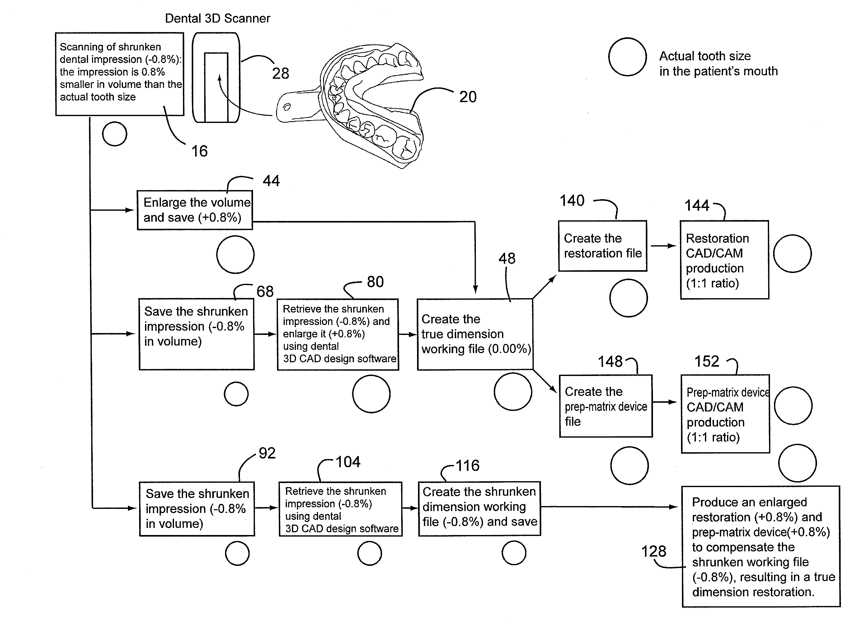 Method for dimensional adjustment for dental scan, digitized model or restoration