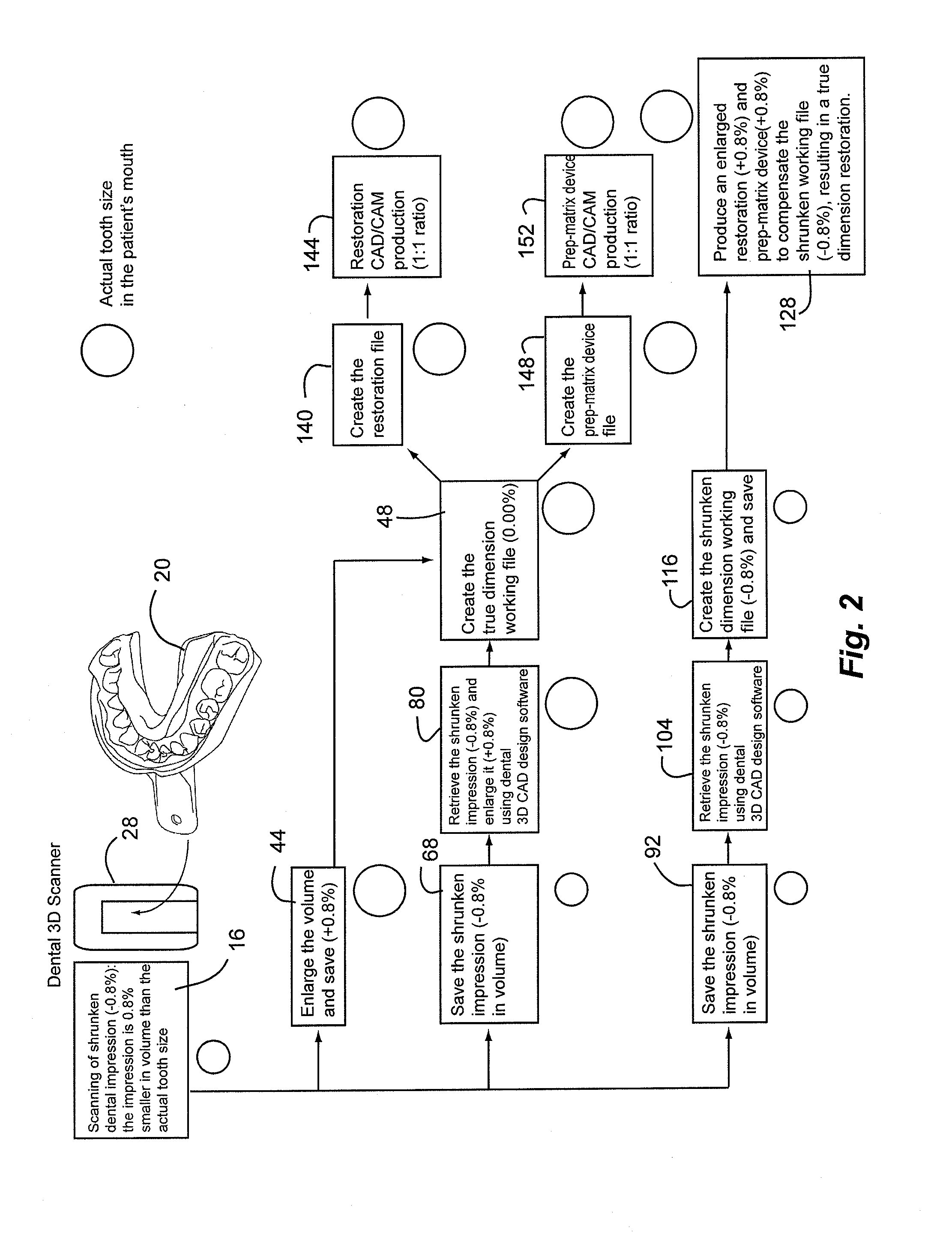 Method for dimensional adjustment for dental scan, digitized model or restoration