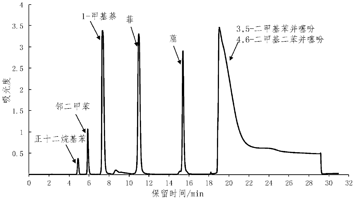 Separation and characterization methods for heavy oil aromatic hydrocarbon components, two-dimensional liquid chromatography, and device