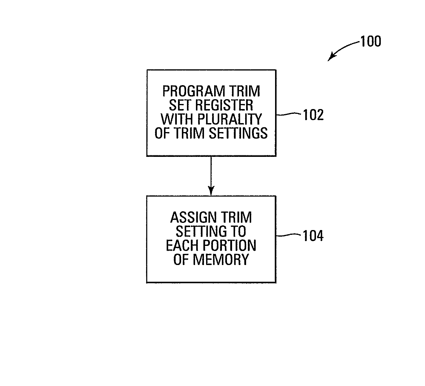 Program and read trim setting