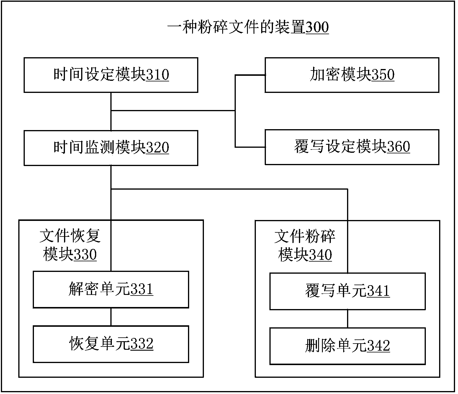 Method and device for file smashing