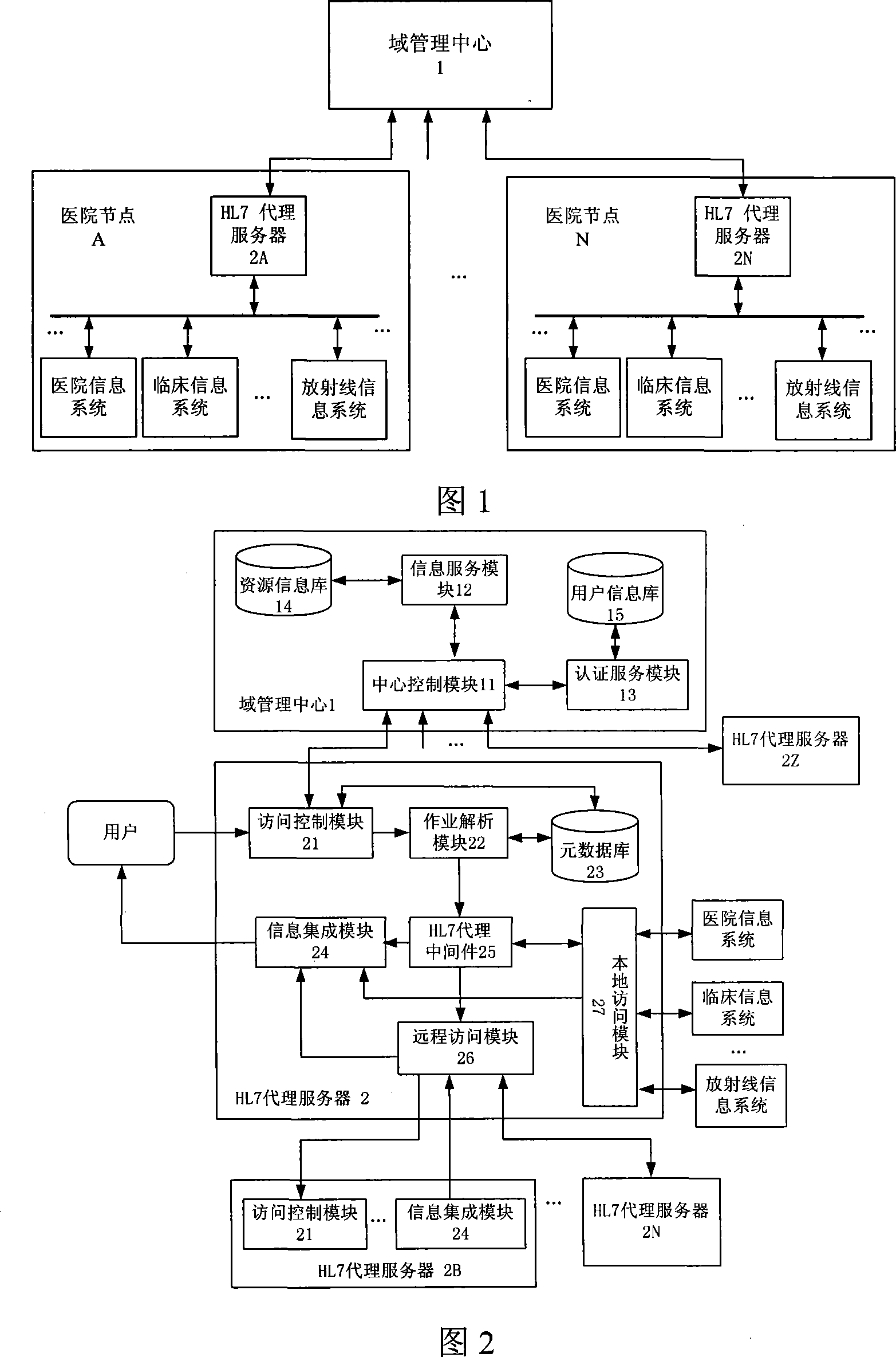 Heterogeneous medical information integrated system based on HL7 agent server