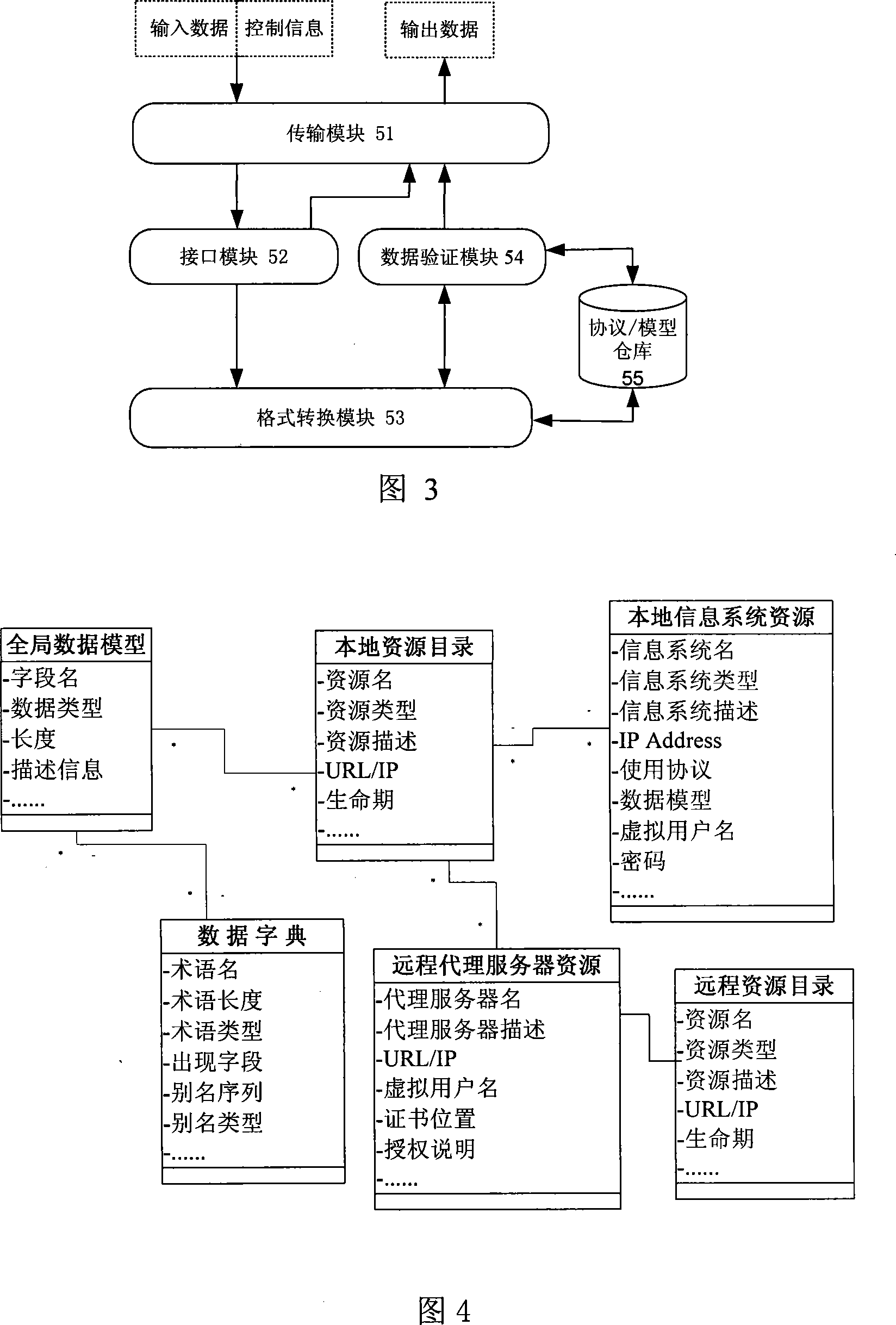 Heterogeneous medical information integrated system based on HL7 agent server