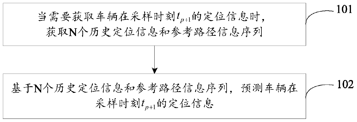 Trajectory tracking method based on trajectory prediction, medium and vehicle-mounted equipment