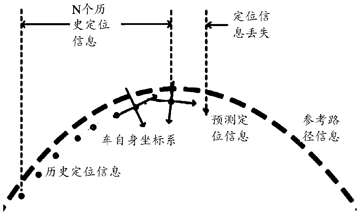 Trajectory tracking method based on trajectory prediction, medium and vehicle-mounted equipment