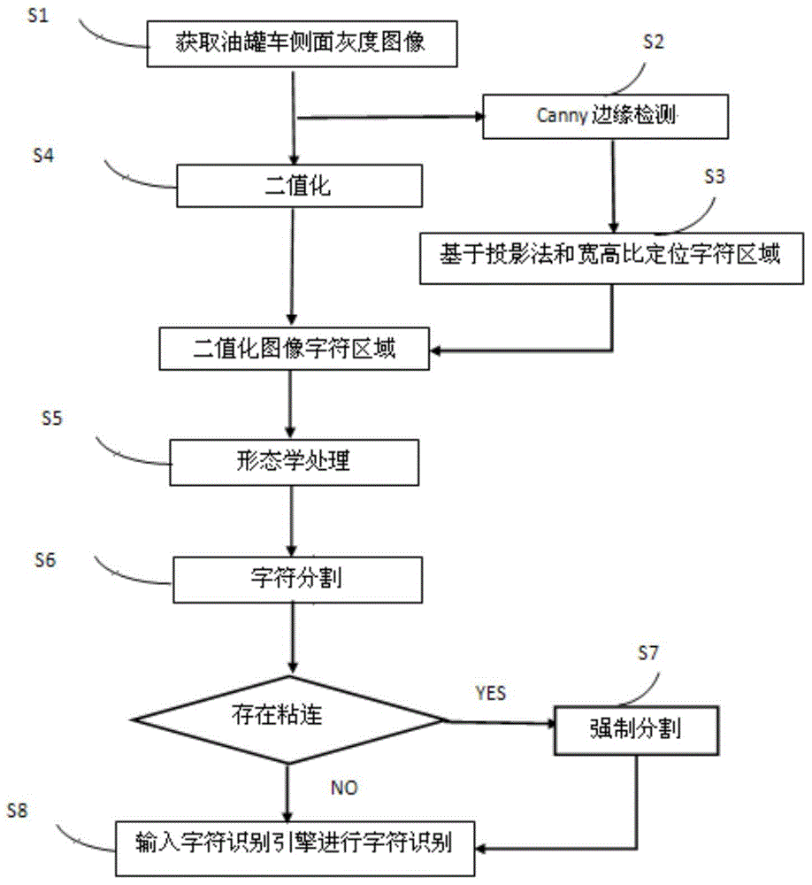 Identification method for truck numbers of railway tank trucks