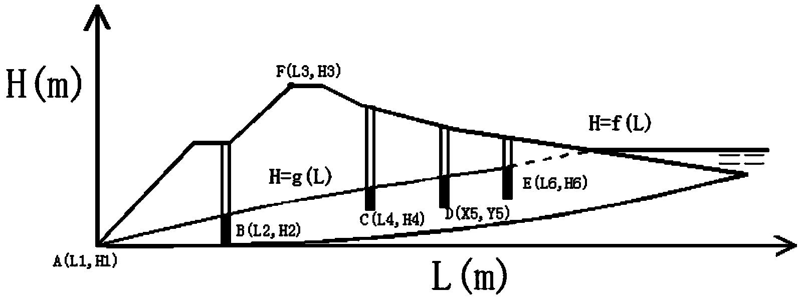 On-line monitoring method of dry beach length of tailing pond