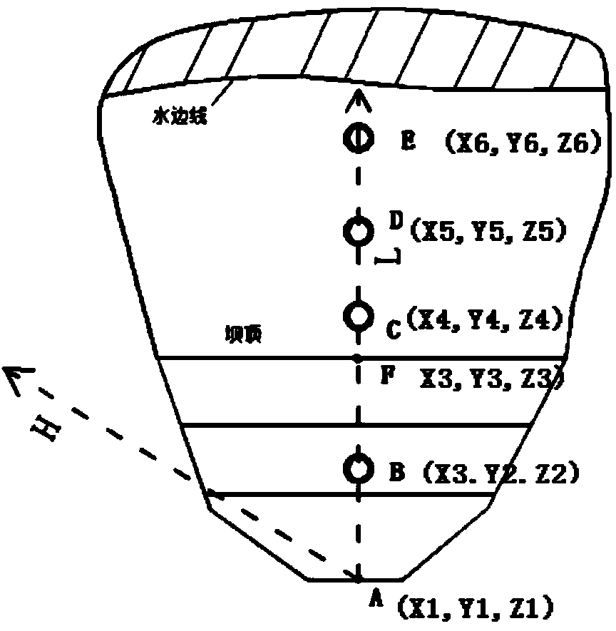 On-line monitoring method of dry beach length of tailing pond