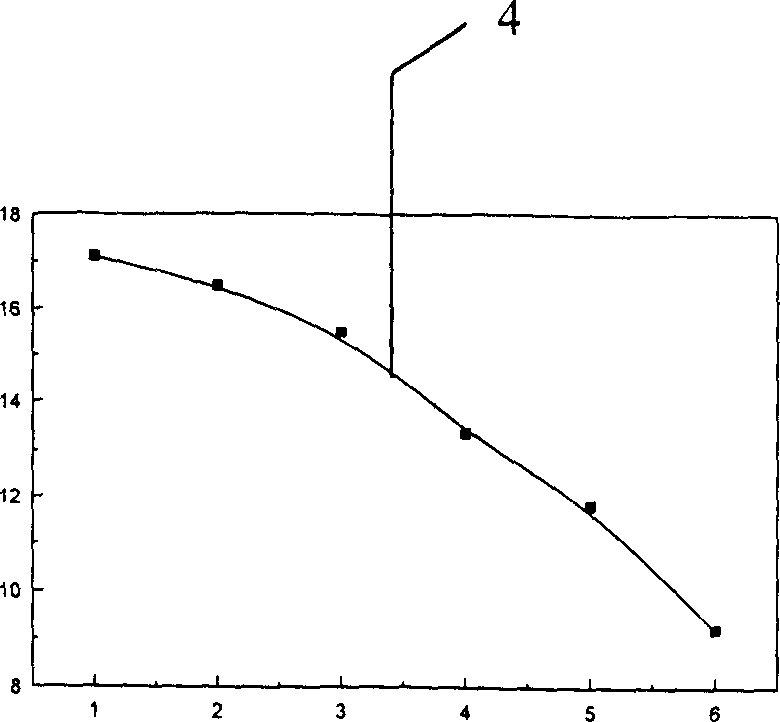 Method for making sample of chemical deposited nickel fixed alloy powder for transmission electron microscope observing