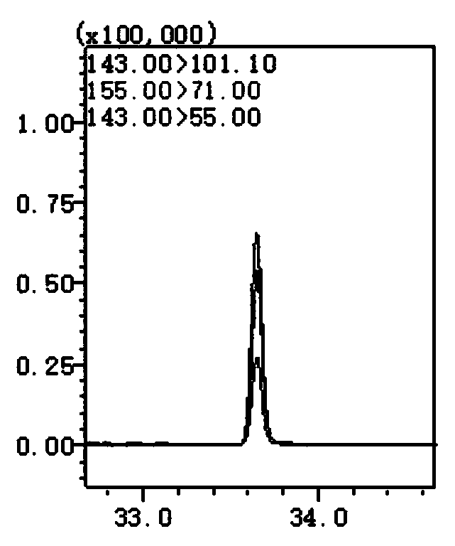 Method for determining fatty acid in rice by using gas chromatography-mass spectrometry