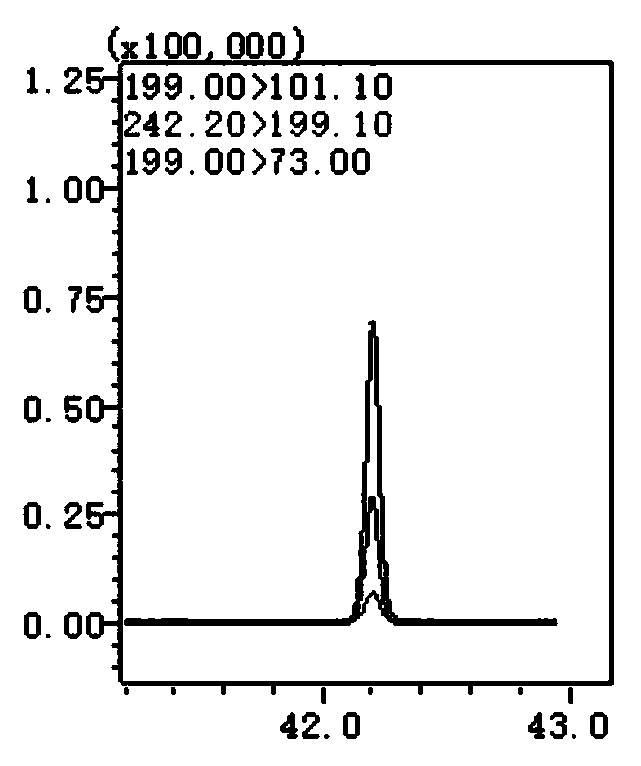 Method for determining fatty acid in rice by using gas chromatography-mass spectrometry