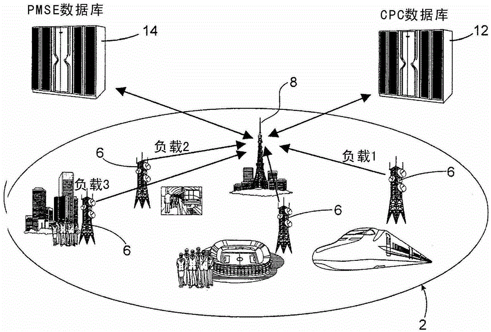 Marking mechanism for beacon message sending