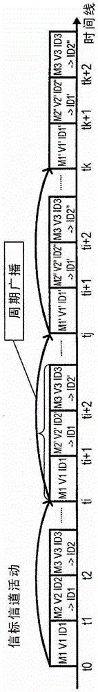 Marking mechanism for beacon message sending