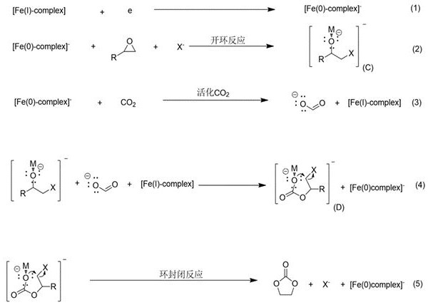 Method for electrochemical synthesis of cyclic carbonate and application of method