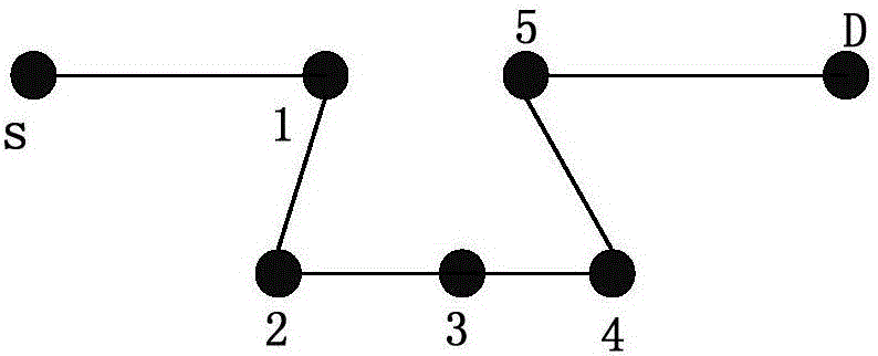 Ad hoc communication network optimization method and system