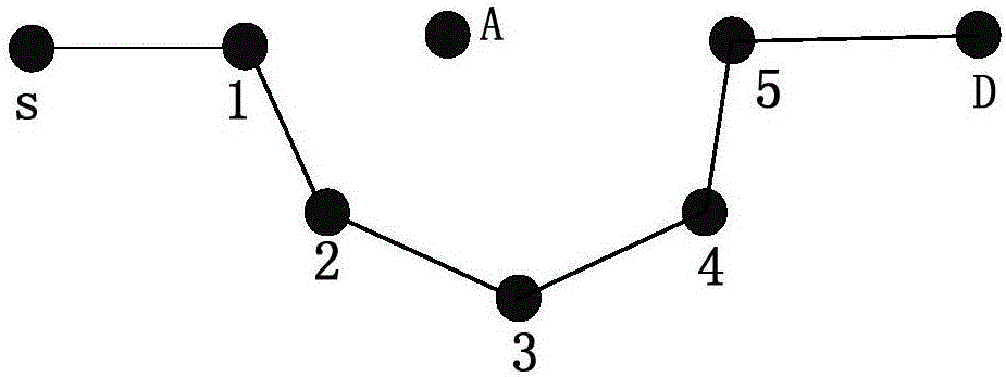 Ad hoc communication network optimization method and system