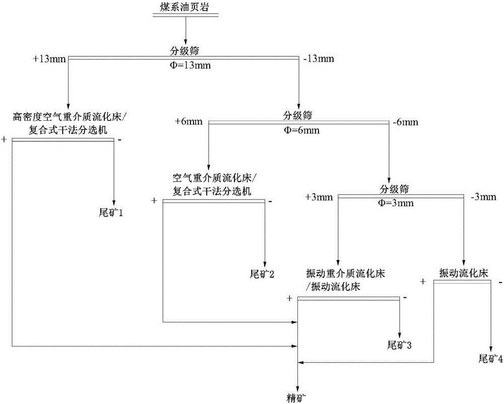 Modular high density coal system oil shale quality promoting technology and quality promoting system