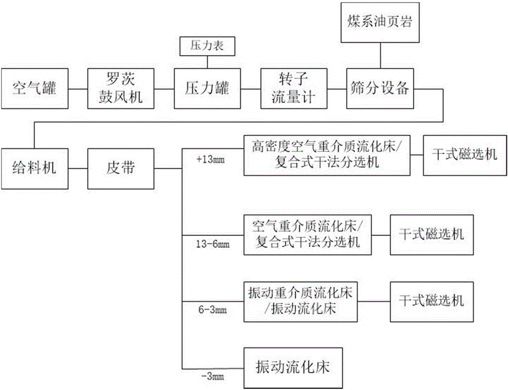 Modular high density coal system oil shale quality promoting technology and quality promoting system